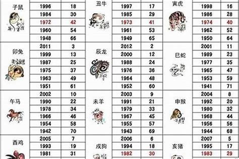 1966 年属什么|1966是什么生肖年份 1966是属于什么生肖